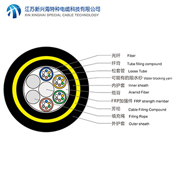 光纖光纜行業(yè)發(fā)展現(xiàn)狀分析-江蘇新興海特種電纜