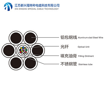 OPGW光纜 - 光纖復(fù)合架空地線