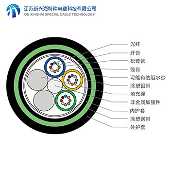 GYFTA53地埋直埋光纜