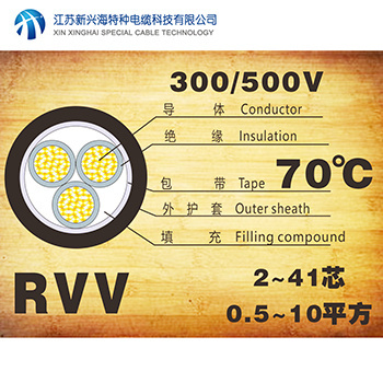 聚氯乙烯絕緣聚氯乙烯護(hù)套軟電纜