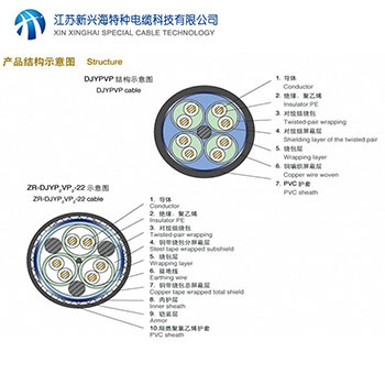 電力電纜施工時熱伸縮解決方案