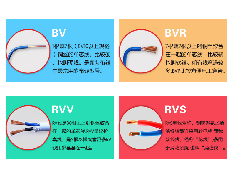 如何正確選購優(yōu)質(zhì)的電線電纜？