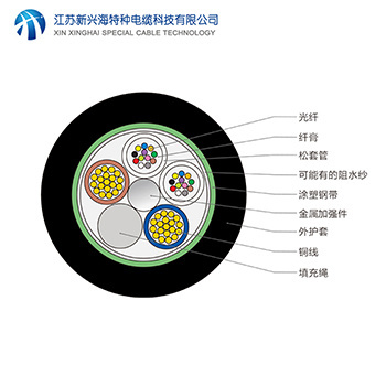 光電復合纜應用有哪些好處