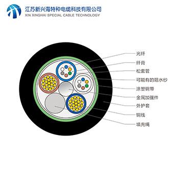 低壓光纖光纜之OPLC光電復合纜