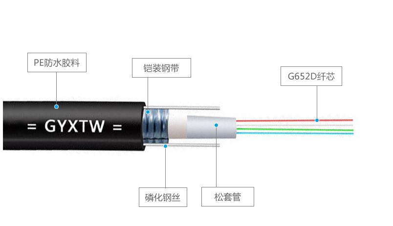 GYXTW光纜4芯 12芯多模中心束管式輕鎧裝室外光纜