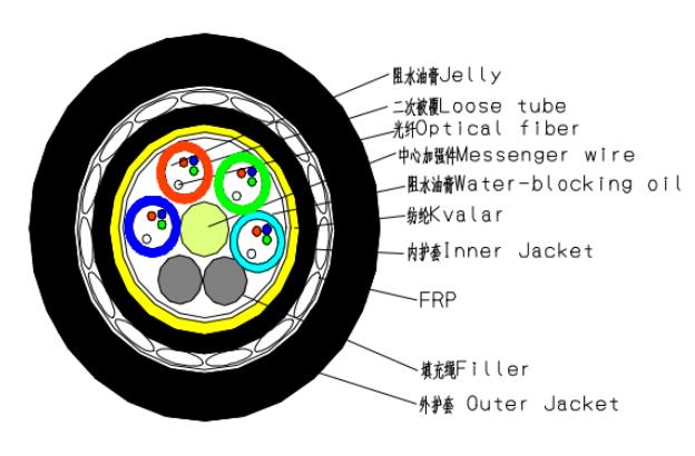 防鼠咬光纜 ADSS電力光纜 12芯500米檔距光纜規(guī)格參數(shù)