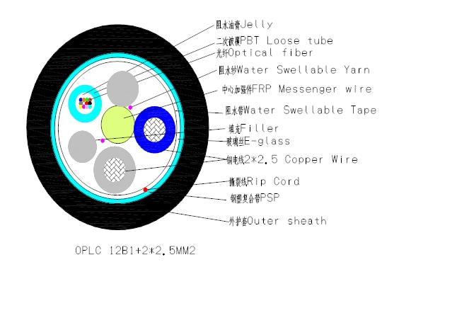 OPLC光纜 光電復(fù)合纜 OPLC-12B1+RVV2X2.5光纖復(fù)合低壓電纜