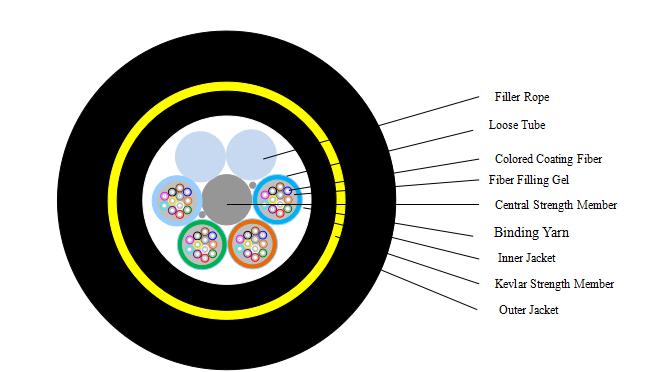 48芯光纜 200米檔距AT外護(hù)套光纜 電力光纜ADSS-48B1-200-AT
