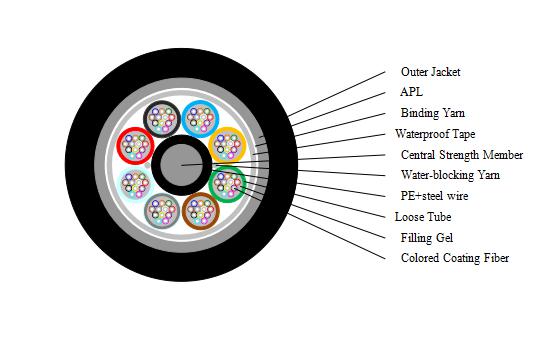 96芯室外光纜 層絞式單模光纜 GYTA-96B1光纜