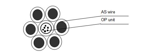 12芯單模光纜  G652D OPGW光纜 光纖復(fù)合架空地線(xiàn)
