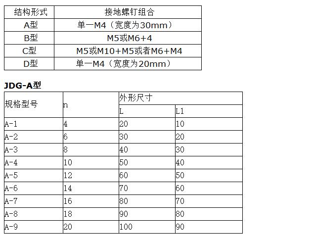 多路接地保護(hù) JDG接地端子銅排