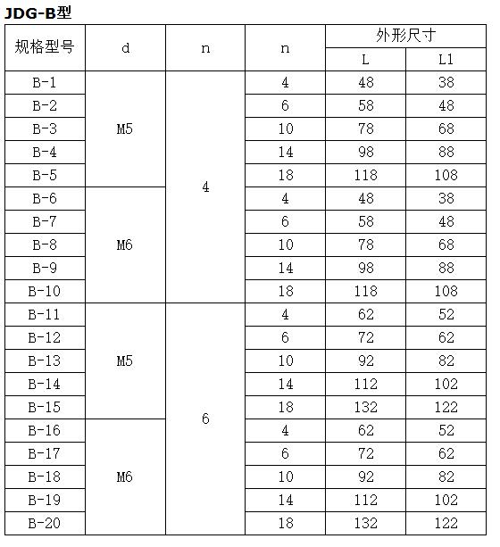 多路接地保護(hù) JDG接地端子銅排