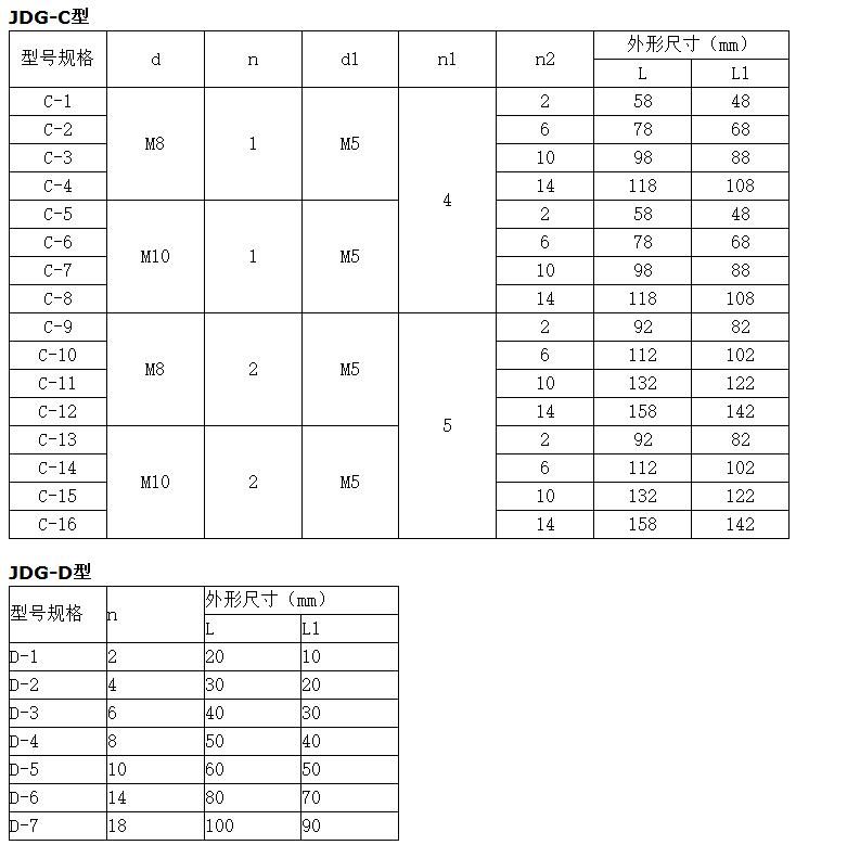 多路接地保護(hù) JDG接地端子銅排